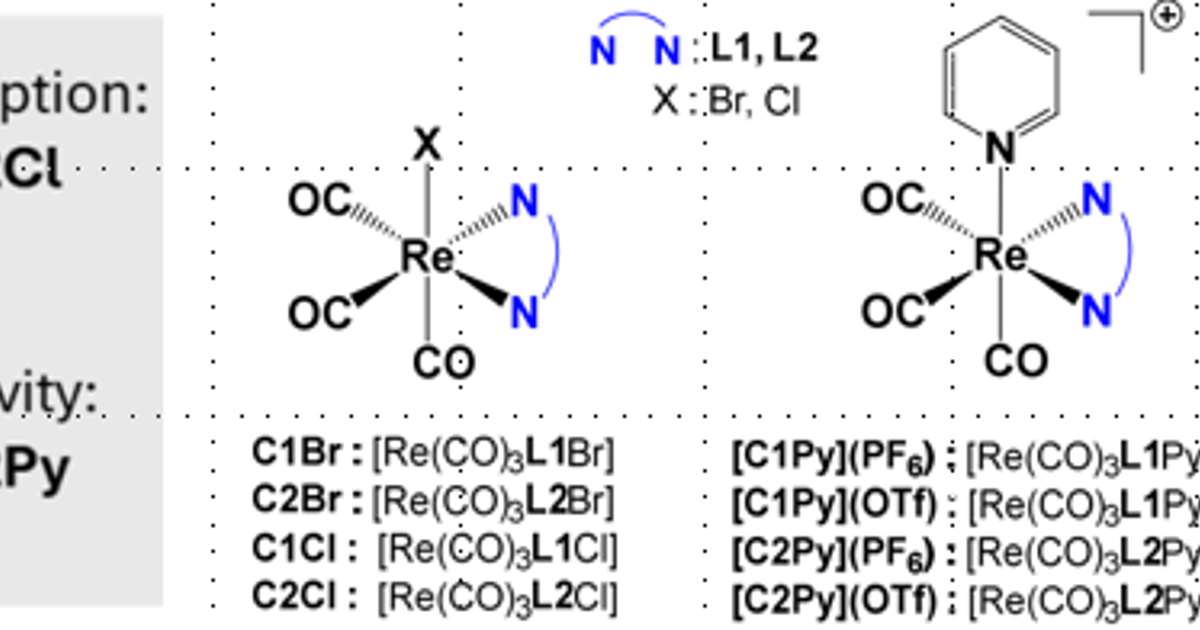 Chirality with Rhenium complexes - HEIA-FR