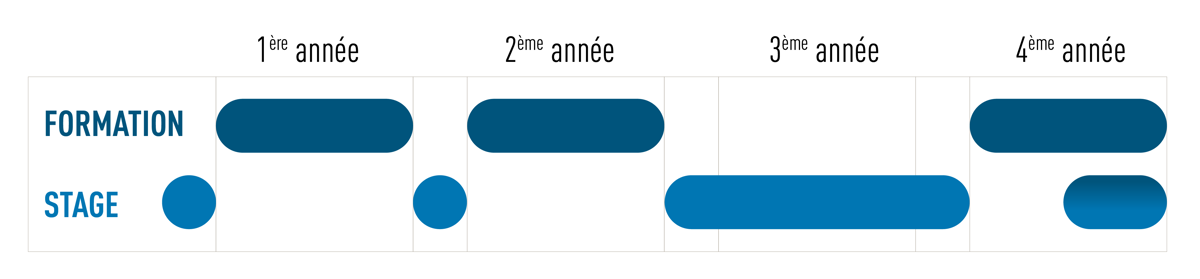 Pipbs Plan Etudes Schem