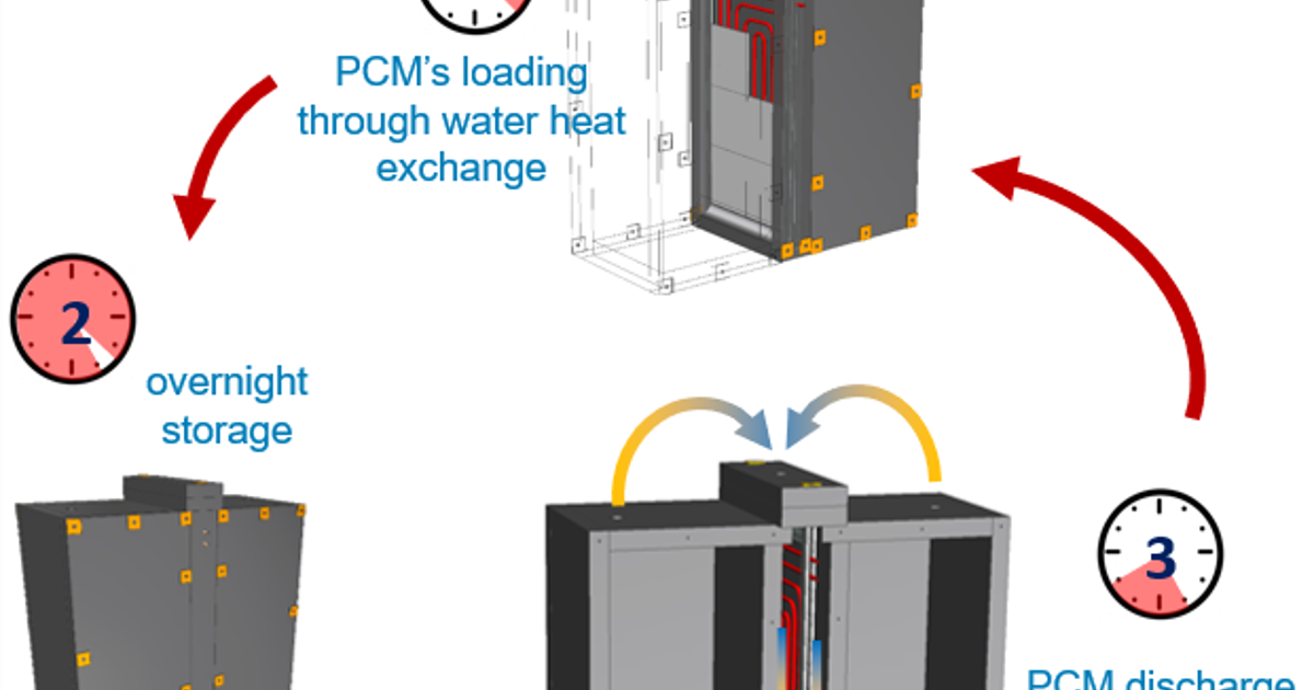 Le projet Hot & Cold PCM à l'événement PERSPECTIVES - HEIA-FR